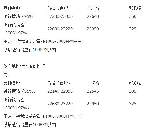 电解铜最新价格走势图及市场趋势深度解析报告