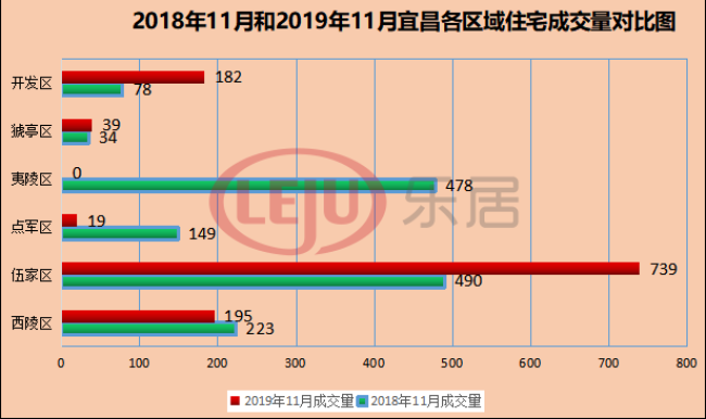 宜昌市房价最新动态，市场走势及未来展望