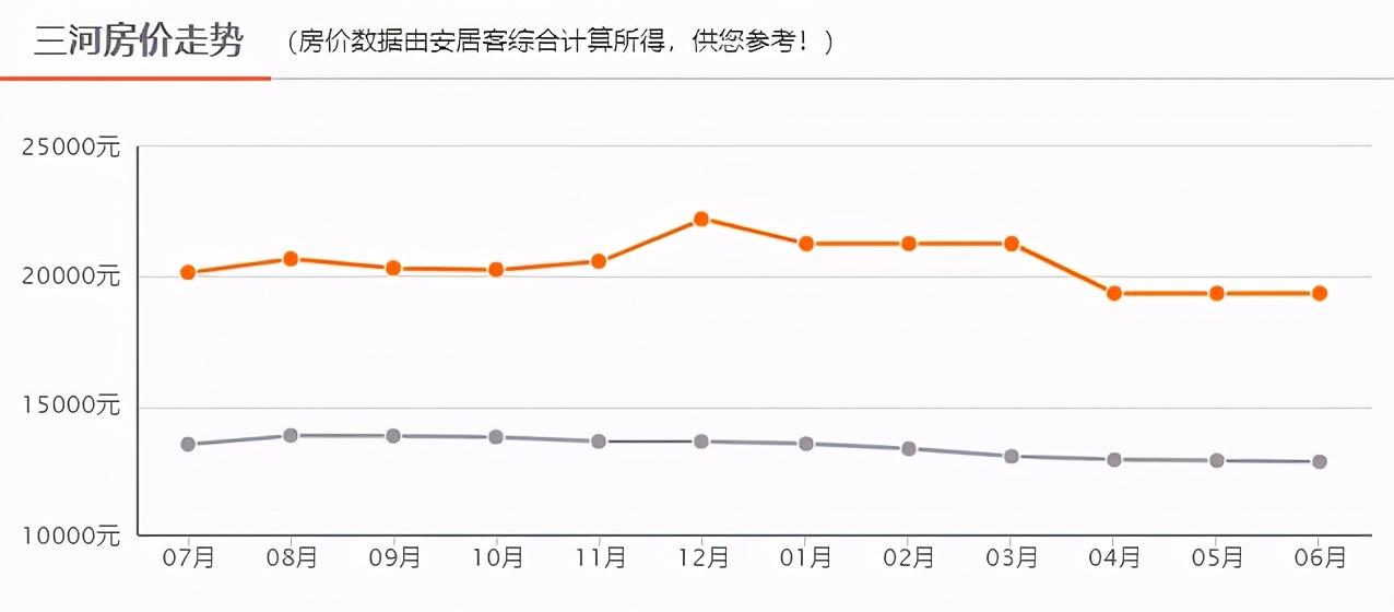 合肥三河镇上房价动态及趋势解析