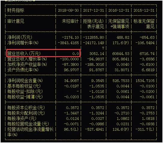 ST华泽（000693）最新消息全面解读