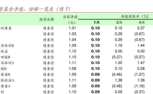 关于今日最新净值探讨，001028基金净值查询