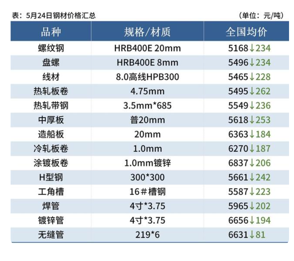 温州螺纹钢最新报价及市场趋势深度解析