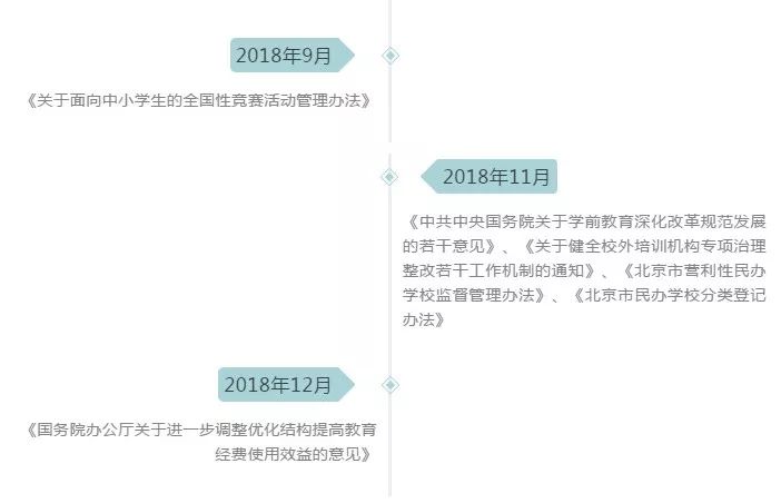 学前教育最新政策文件及其深远影响分析