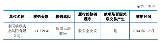 联拓集团债务状况全面解析，最新消息与应对策略