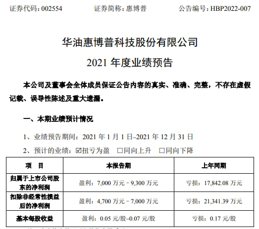 惠博普解禁最新消息全面解析