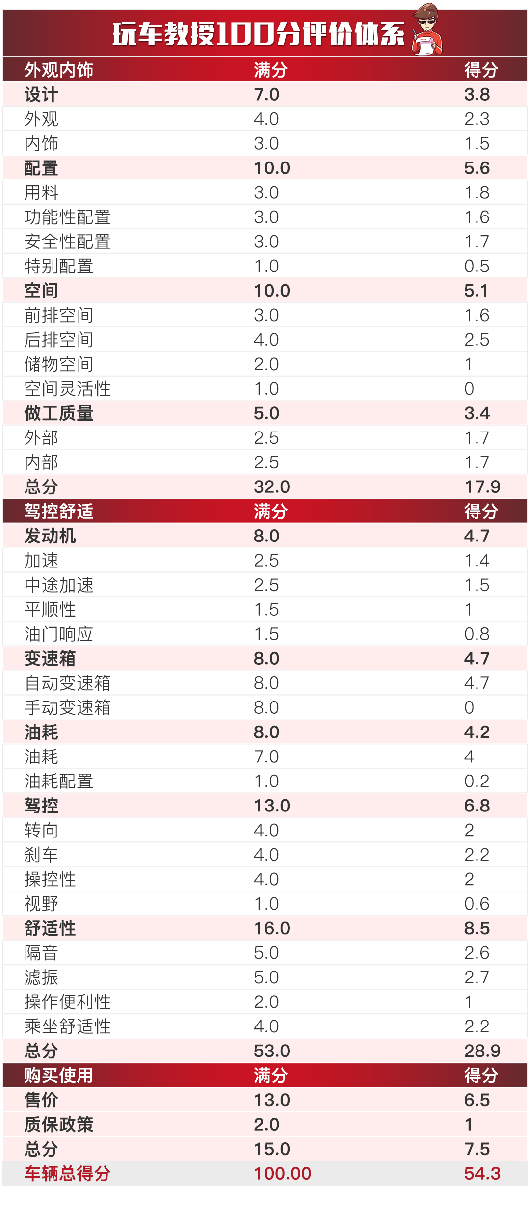 2024新澳天天资料免费大全,全面理解计划_储蓄版88.557