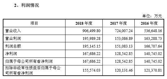 2024正版资料大全好彩网,实地考察数据策略_特供版50.244