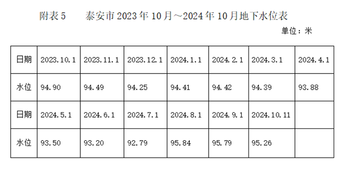 2024年11月28日 第4页