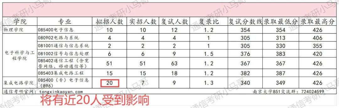 2024天天彩正版资料大全,深度数据应用策略_专业款68.851