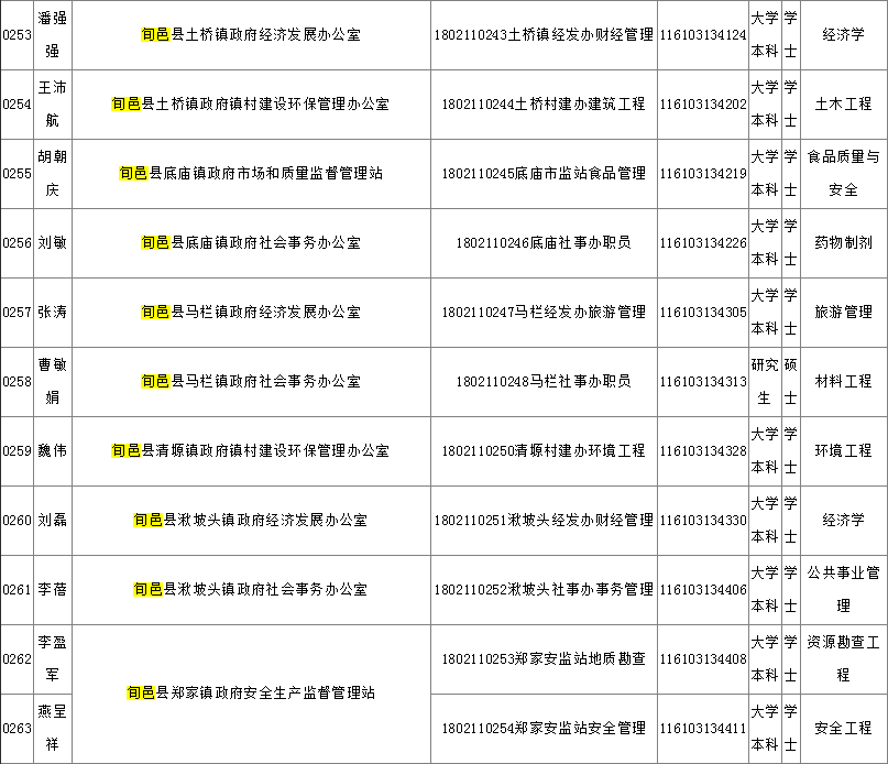 咸阳市人事局最新招聘信息概览