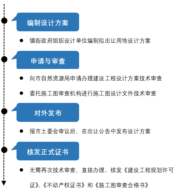 新澳2024大全正版免费,高效实施设计策略_M版10.227