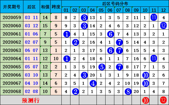 新澳门彩历史开奖记录十走势图,稳定解析策略_策略版62.713