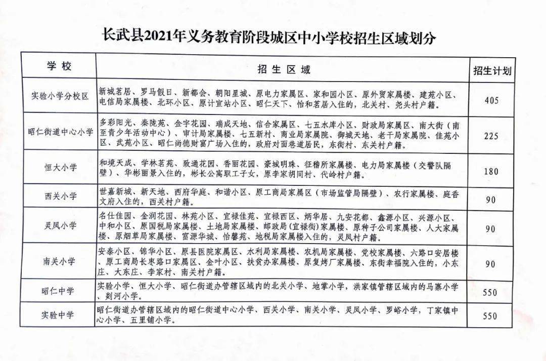 长武县小学招聘最新信息与招聘细节深度解析