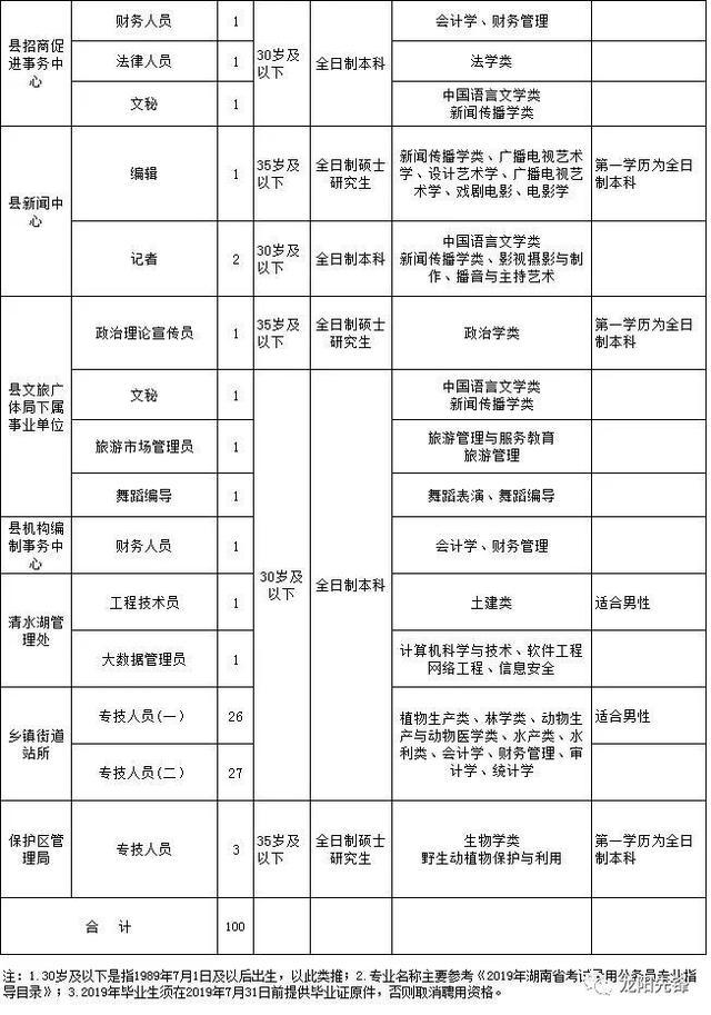 汉寿县市场监督管理局招聘启事概览