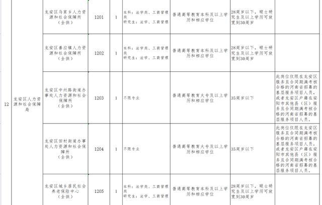 漳县康复事业单位人事任命更新，推动事业新发展，展现领导新篇章