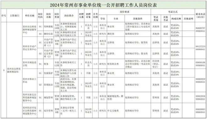 霍州市自然资源和规划局最新招聘信息概览与解析