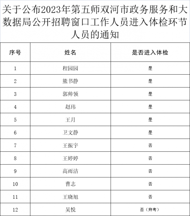 塔城市数据和政务服务局最新招聘资讯概览