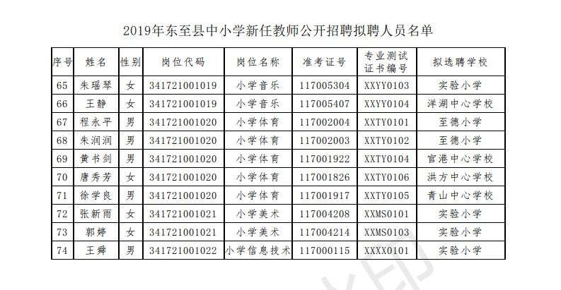 东至县初中人事任命揭晓，引领教育改革新篇章