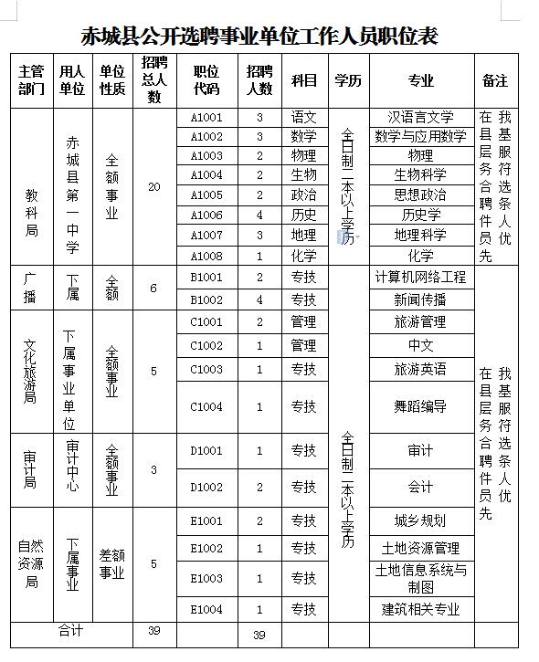 赤城县自然资源和规划局招聘公告发布