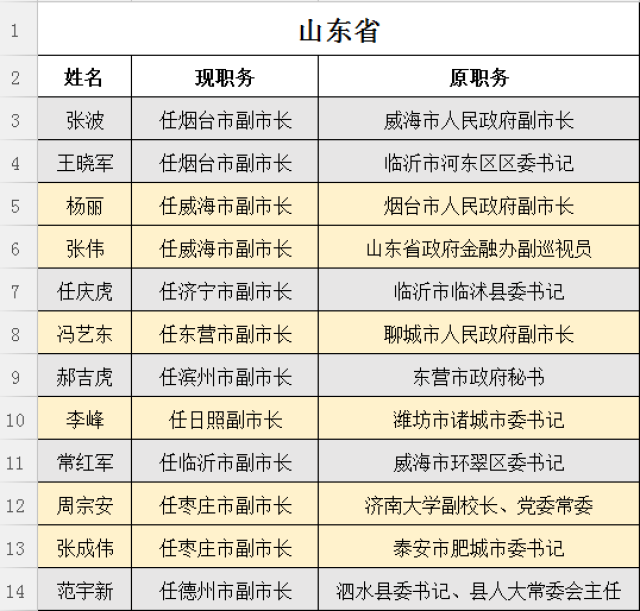 战旗东路社区人事任命重塑未来，共建和谐新篇章