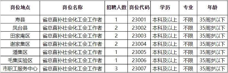 昌江黎族自治县科学技术和工业信息化局招聘启事概览