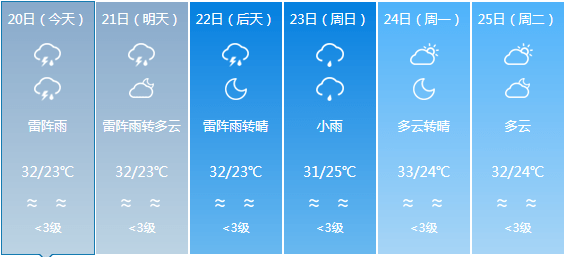 能仁乡天气预报更新通知