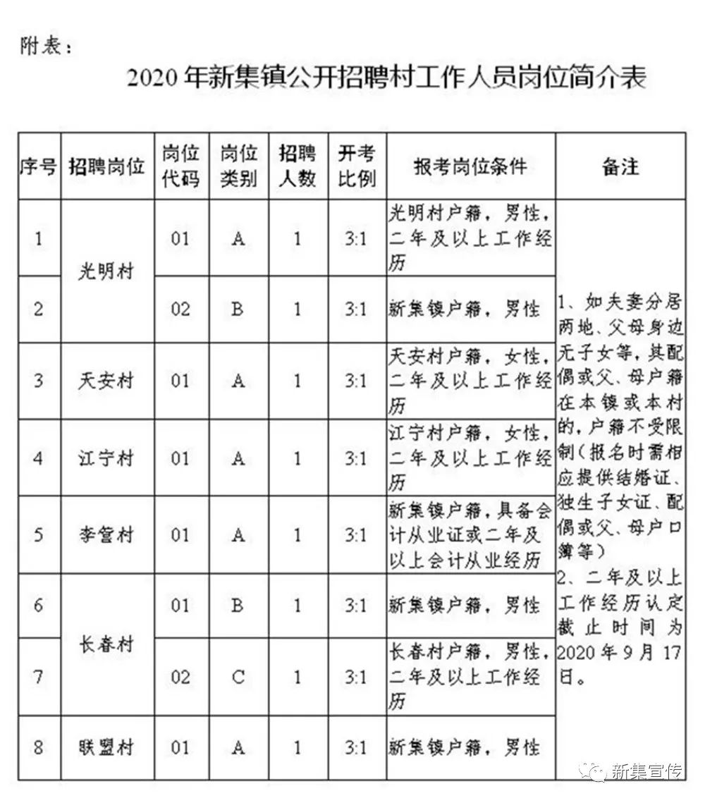 高峪镇最新招聘信息汇总