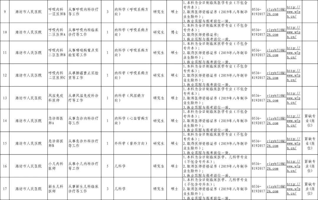 潍坊市劳动和社会保障局最新招聘信息全面解析