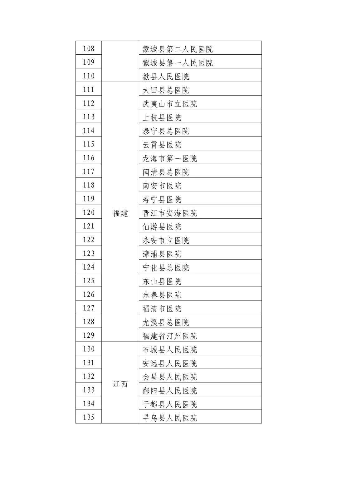 滦南县卫生健康局人事任命，县域卫生健康事业迎新篇章