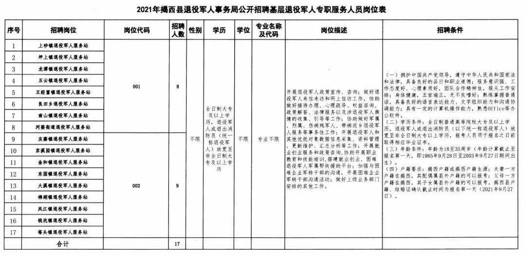 兴县退役军人事务局最新招聘启事概览