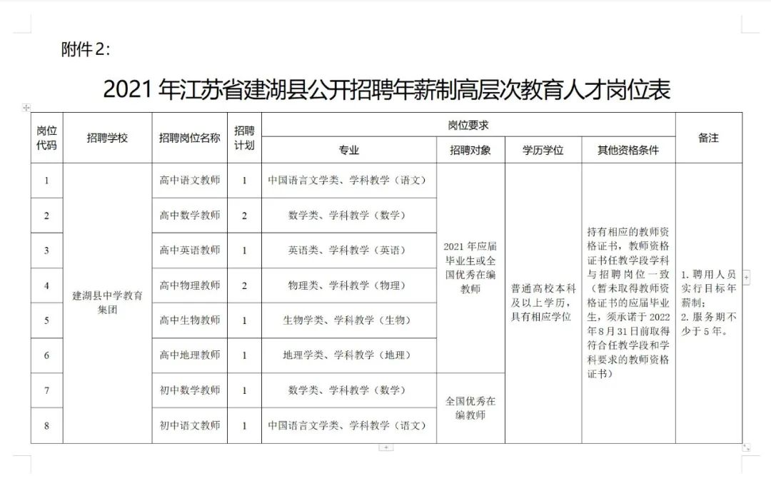 东海县成人教育事业单位发展规划展望