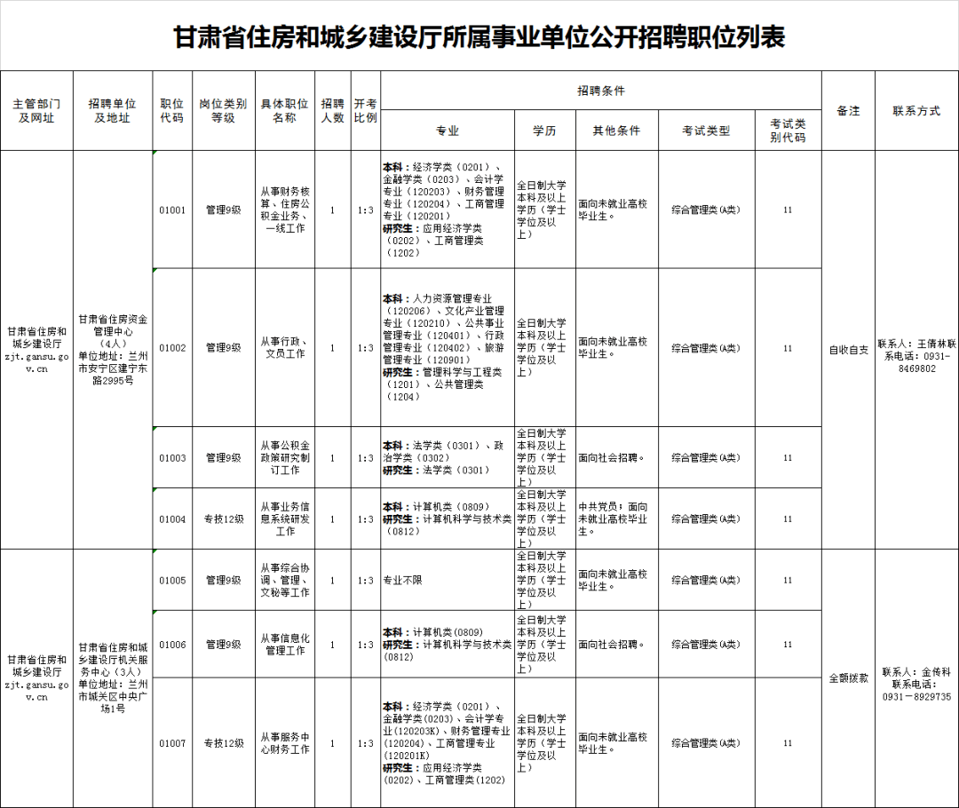 德格县住房和城乡建设局最新招聘信息深度解析