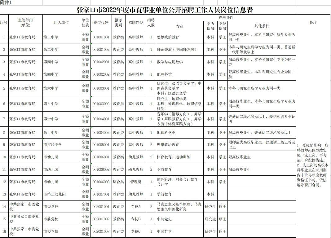 下花园区交通运输局招聘启事，职位空缺与最新招聘信息概述