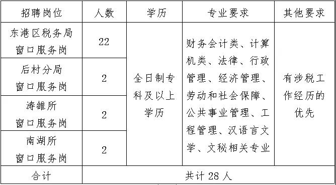 德州市地方税务局最新招聘概览