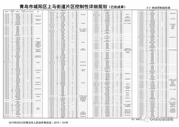 城阳区自然资源和规划局最新招聘启事概览