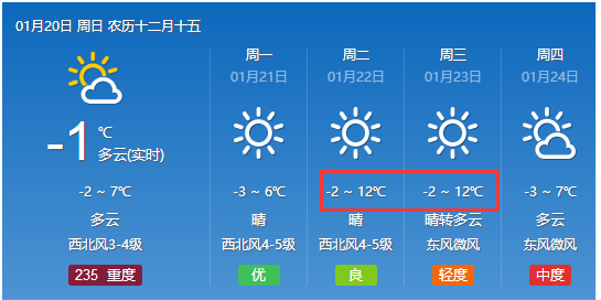 小舌村委会天气预报更新通知