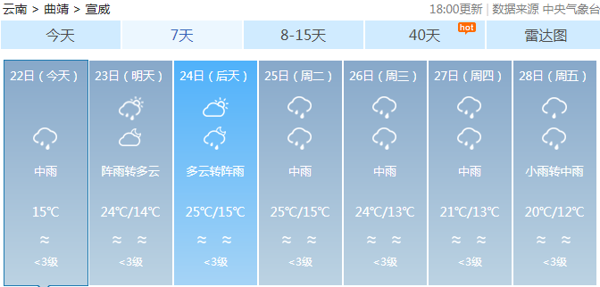 保安乡天气预报最新信息及影响分析摘要