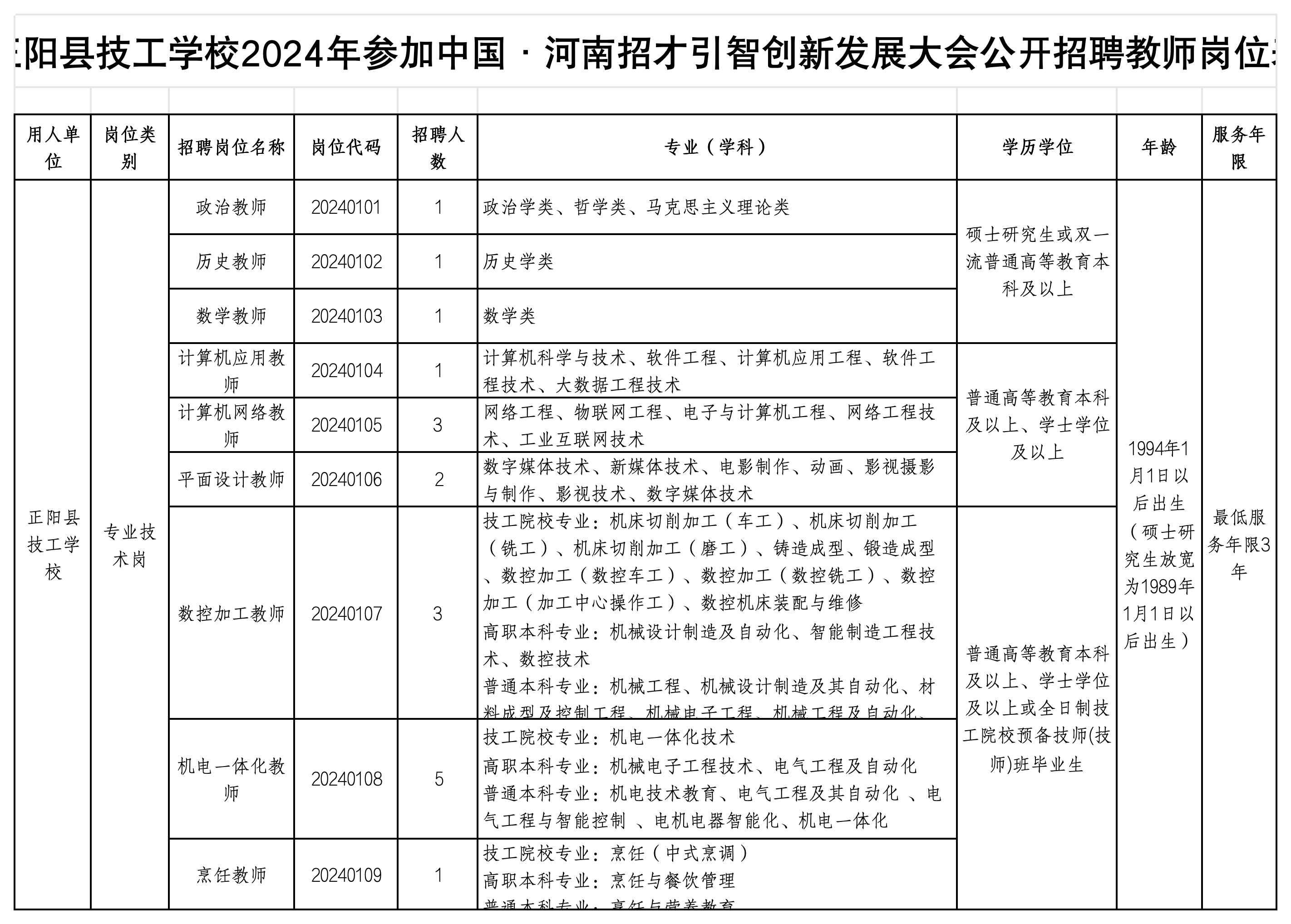 正阳县发展和改革局最新招聘公告概览