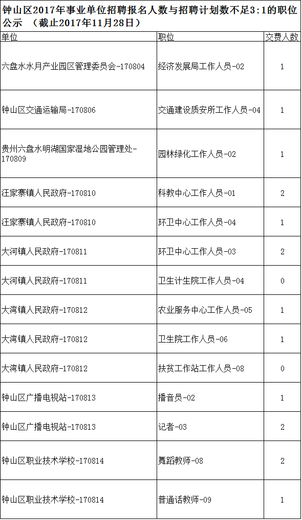 钟山区康复事业单位招聘最新信息概览