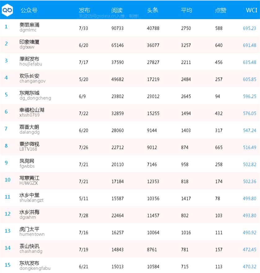 洪梅镇最新招聘信息汇总