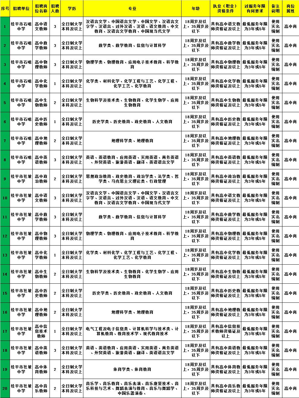 嵊泗县级托养福利事业单位招聘启事及解读