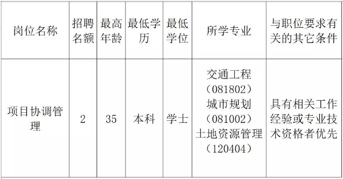 八道江区发展和改革局最新招聘信息全面解析