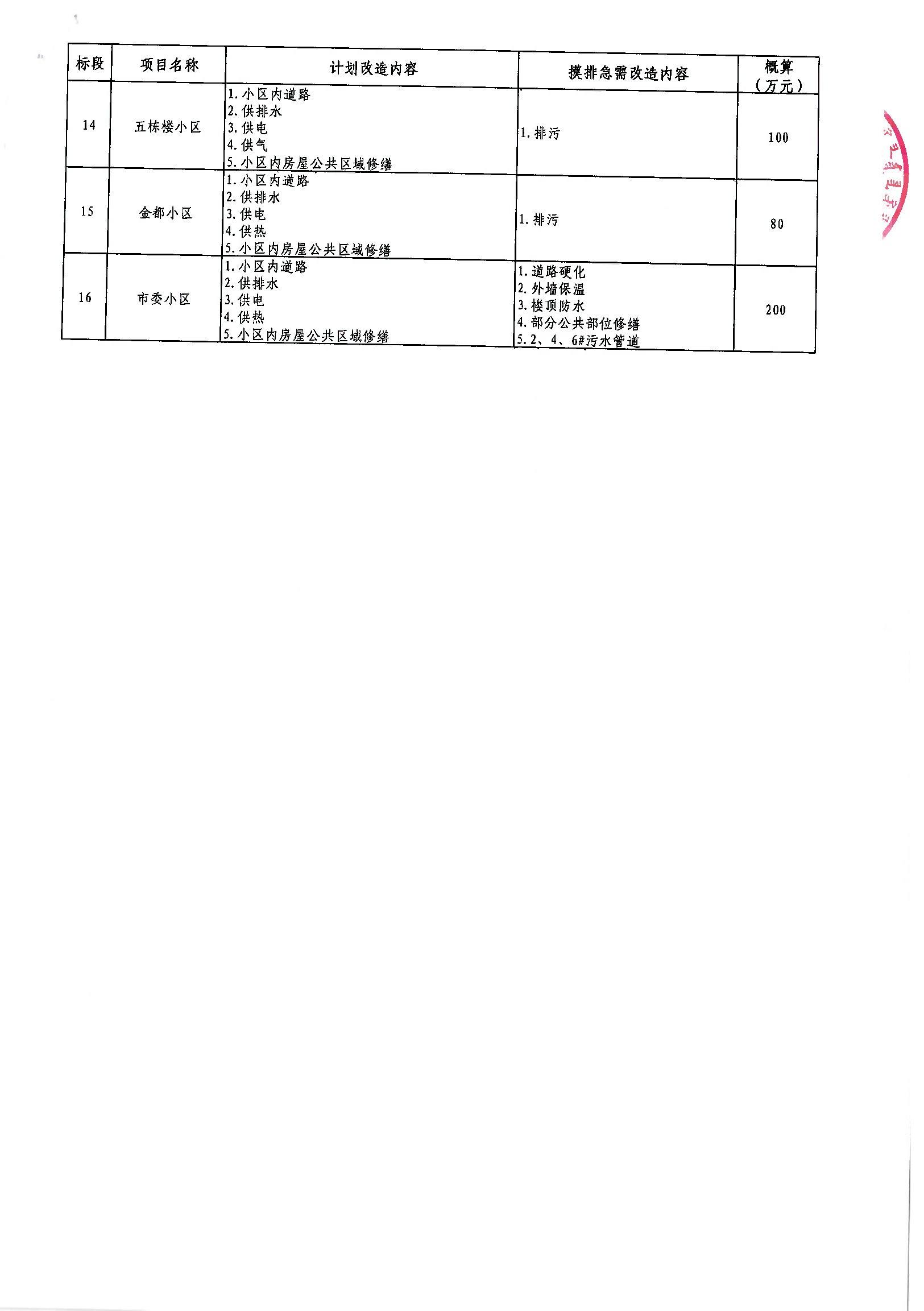 卧龙区公路运输管理事业单位最新项目研究概况